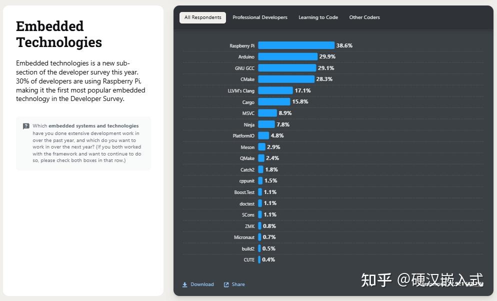 Stackoverflow苹果版(stackoverflow app下载)